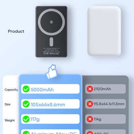 Magnetic Power Bank Portable Charger 5000mah Battery Pack For MagSafe , For iphone 12/13/14